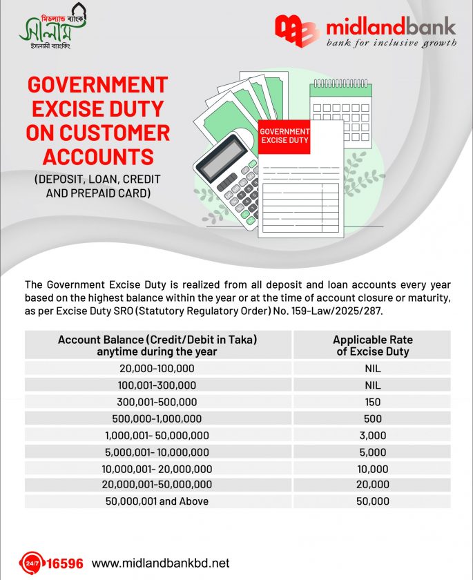 EXCISE_DUTY_2025